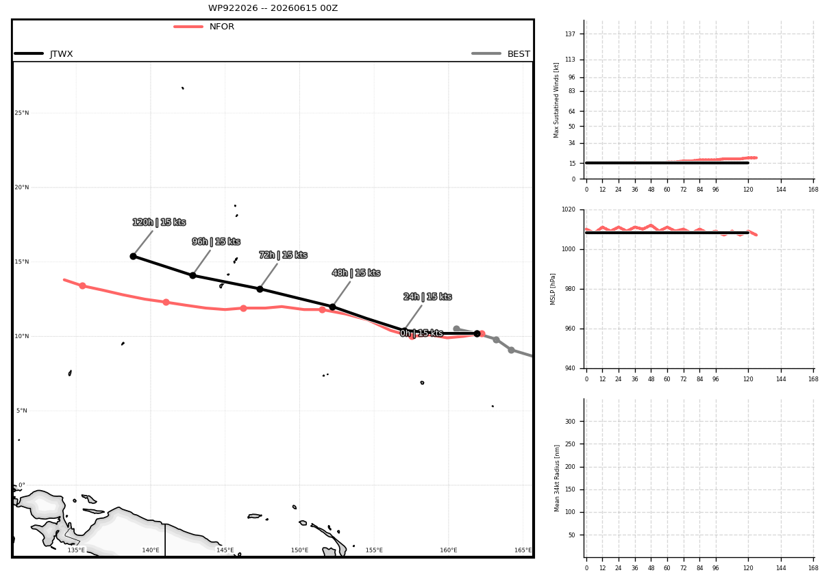 WESTERN PACIFIC: Invest 92W/SOUTH PACIFIC: Subtropical Storm 96P/EASTERN PACIFIC: Invest 93E//15@0730 UTC 