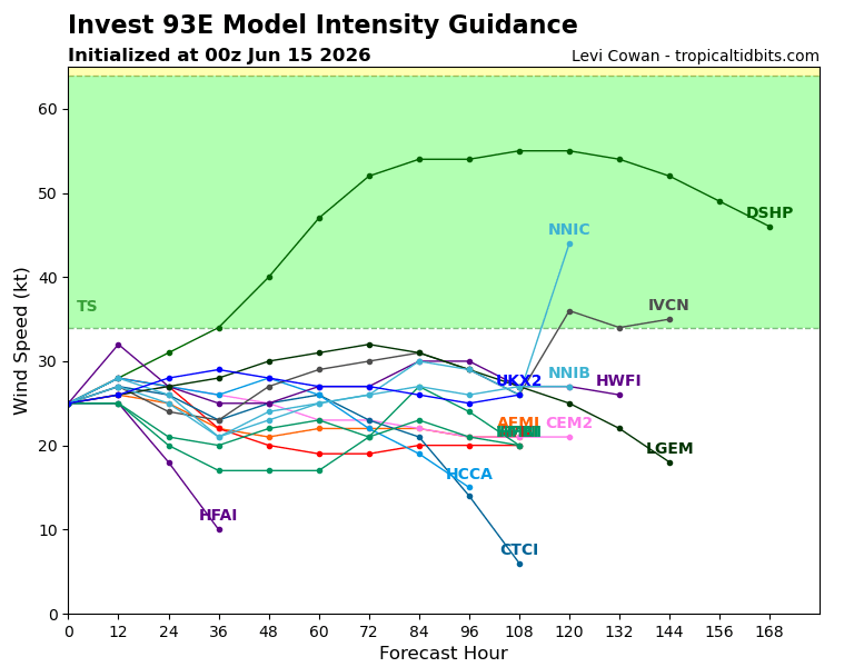 WESTERN PACIFIC: Invest 92W/SOUTH PACIFIC: Subtropical Storm 96P/EASTERN PACIFIC: Invest 93E//15@0730 UTC 