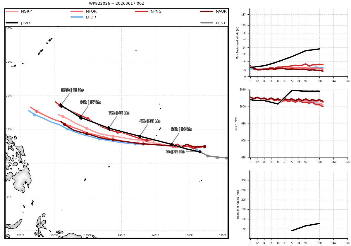 WESTERN PACIFIC: Invest 92W/ SOUTH PACIFIC: Invest 96P/3 Week Tropical Cyclone Formation Probability//17@1030 UTC 