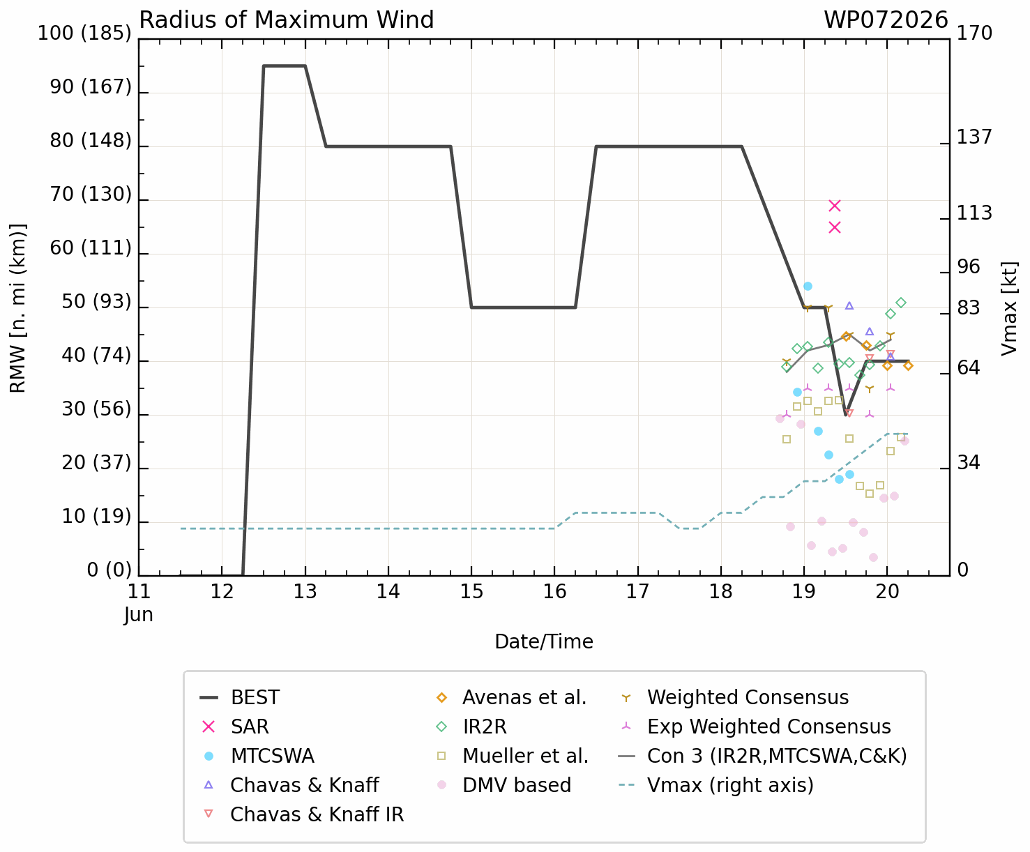 WESTERN PACIFIC: TS 07W(MEKKHALA) forecast to reach Typhoon Intensity by 24h, forecast to peak at CAT 3 US in 72h//20@1000 UTC 