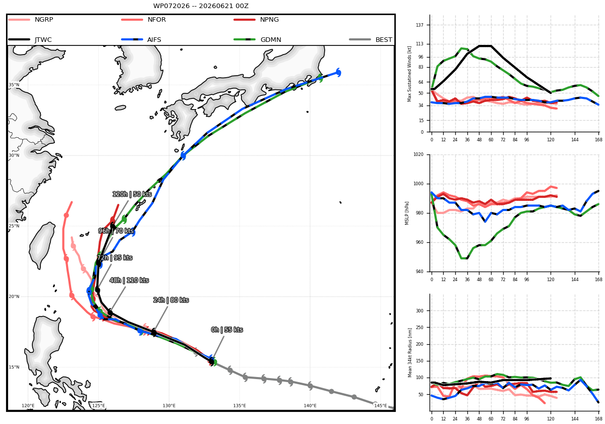 WESTERN PACIFIC:Typhoon 07W(MEKKHALA) Rapid Intensification likely next 24h forecast Peak Intensity at CAT 4 US in 48h/ Invest 94W//21@1000 UTC  