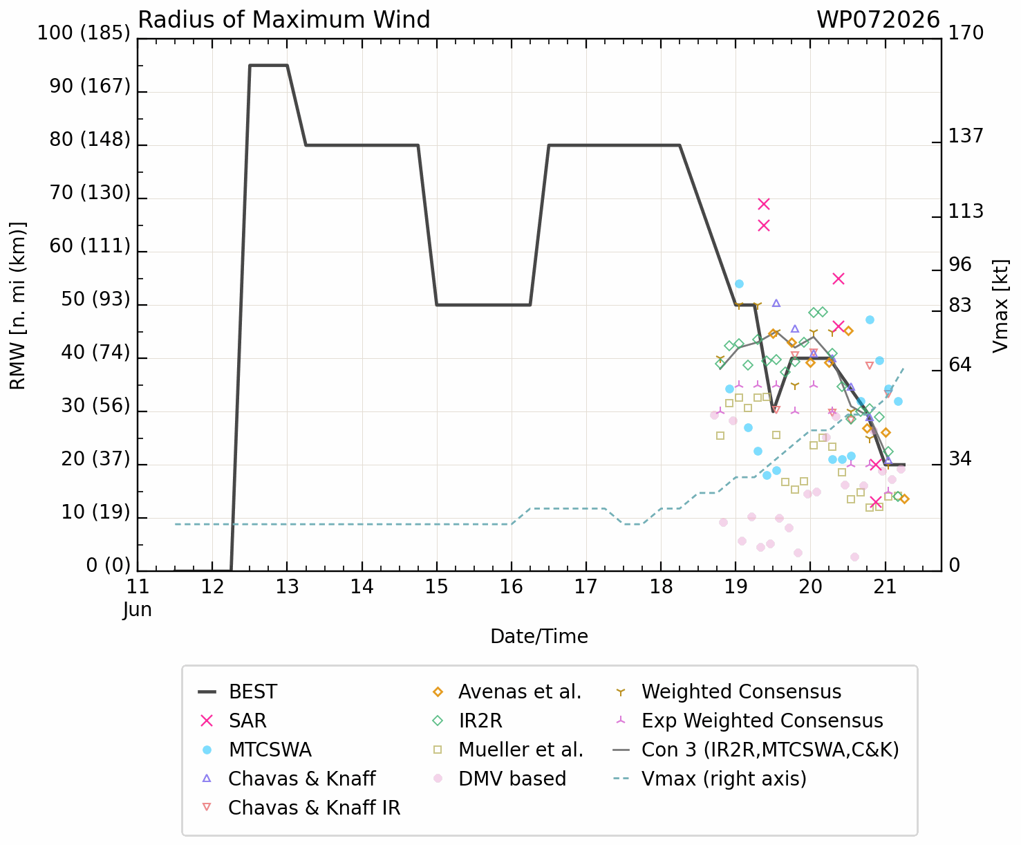 WESTERN PACIFIC:Typhoon 07W(MEKKHALA) Rapid Intensification likely next 24h forecast Peak Intensity at CAT 4 US in 48h/ Invest 94W//21@1000 UTC  