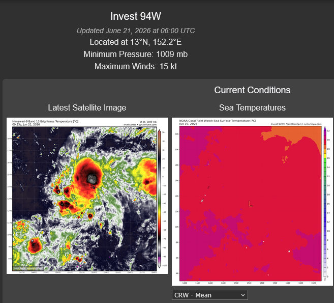 AN AREA OF CONVECTION (INVEST 94W) HAS PERSISTED NEAR 13.0N  152.2E, APPROXIMATELY 441 NM EAST OF GUAM. ANIMATED ENHANCED  MULTISPECTRAL SATELLITE IMAGERY (MSI) DEPICTS FLARING CONVECTION  ASSOCIATED WITH A POORLY DEFINED BUT CONSOLIDATING LOW-LEVEL CIRCULATION  CENTER (LLCC) WITH ASSOCIATED BURSTS OF DEEP CONVECTION NEAR THE CENTER.  ENVIRONMENTAL ANALYSIS FOR THIS AREA REVEALS A FAVORABLE AREA FOR  DEVELOPMENT WITH LOW (5-10 KTS) VERTICAL WIND SHEAR, WARM (29-30 C) SEA  SURFACE TEMPERATURES, AND MODERATE POLEWARD OUTFLOW IN THE UPPER LEVELS.  GLOBAL ENSEMBLES ARE IN AGREEMENT WITH VERY SLOW DEVELOPMENT AND  INTENSIFICATION IN THE NEAR TERM AS THE SYSTEM TRACKS NORTHWESTWARD.  GLOBAL DETERMINISTIC MODELS SHOW VERY MINIMAL DEVELOPMENT OF THE SYSTEM,  WITH THE EXCEPTION OF ECMWF SHOWING ELEVATED WINDS FOR A SHORT PERIOD  BEFORE WEAKENING. MAXIMUM SUSTAINED SURFACE WINDS ARE ESTIMATED AT 13 TO  18 KNOTS. MINIMUM SEA LEVEL PRESSURE IS ESTIMATED TO BE NEAR 1009 MB.  THE POTENTIAL FOR THE DEVELOPMENT OF A SIGNIFICANT TROPICAL CYCLONE  WITHIN THE NEXT 24 HOURS IS LOW.
