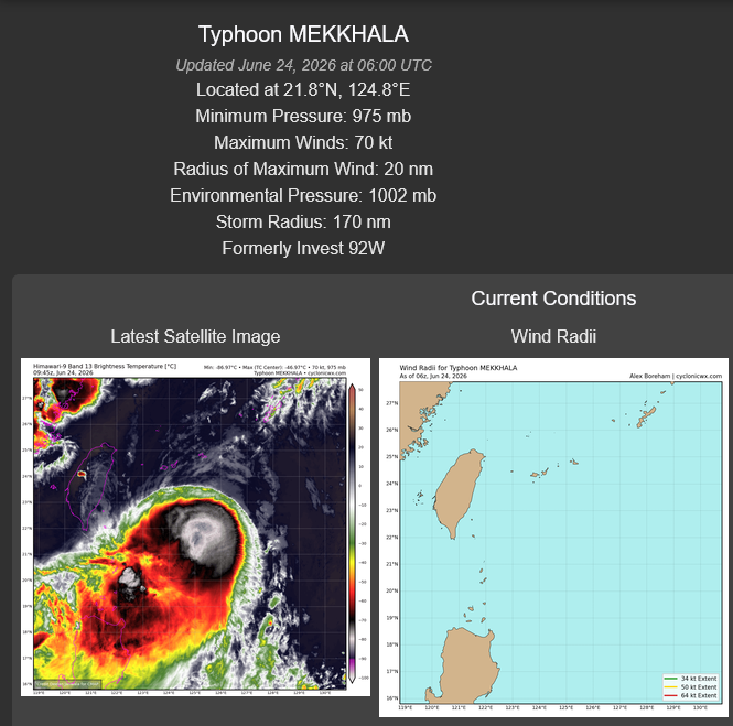 WESTERN PACIFIC:TY 07W(MEKKHALA) approaching OKINAWA while weakening/08W(HIGOS) to merge with 07W in approx 60h/Invest 95W//24@1030 UTC 