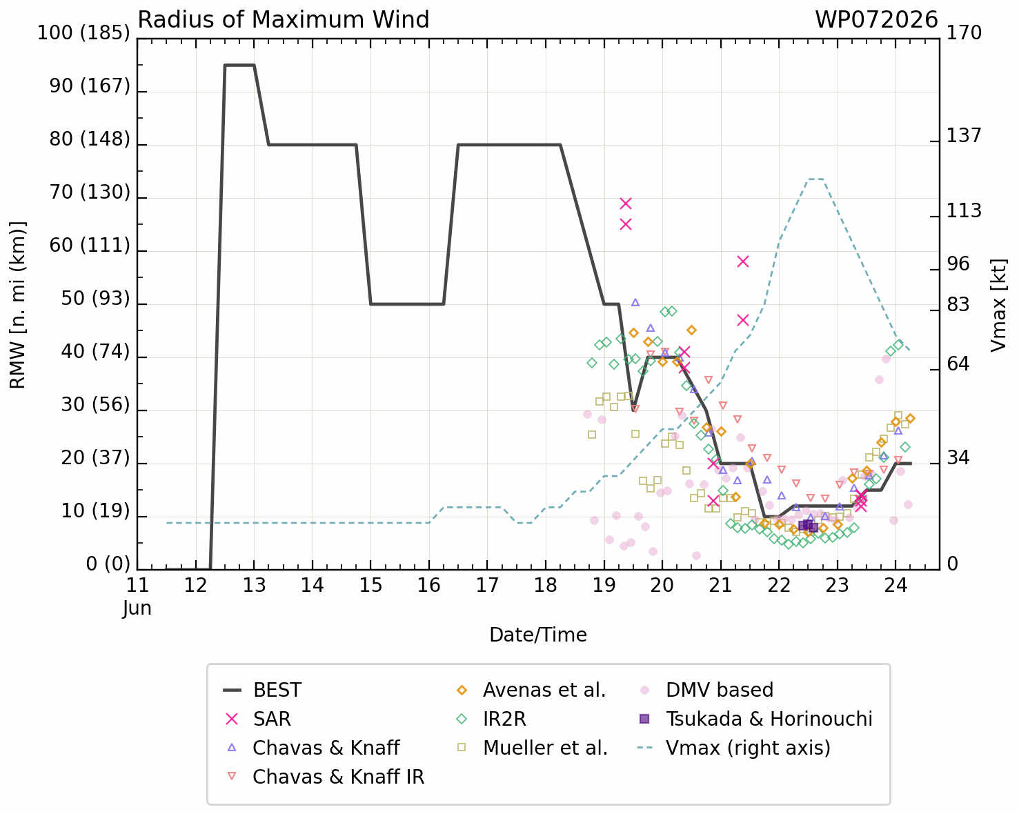 WESTERN PACIFIC:TY 07W(MEKKHALA) approaching OKINAWA while weakening/08W(HIGOS) to merge with 07W in approx 60h/Invest 95W//24@1030 UTC 