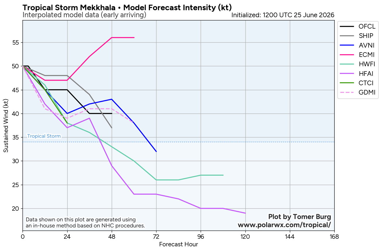WESTERN PACIFIC:TS 07W(MEKKHALA) CPA to OKINAWA imminent with ETT completed by 48h/ TS 08W(HIGOS) beginning ETT within 24h/Invest 95W//25@1800 UTC 