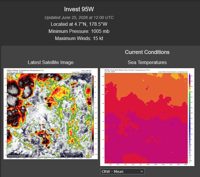 THE AREA OF CONVECTION (INVEST 95W) PREVIOUSLY LOCATED NEAR  4.7N 177.7W IS NOW LOCATED NEAR 4.7N 178.1W, APPROXIMATELY 876 NM  EAST-SOUTHEAST OF KWAJALEIN. ANIMATED MULTISPECTRAL SATELLITE IMAGERY  (MSI) DEPICTS A WAVE FEATURE WITHIN A TROUGH WITH BURSTS OF FLARING  CONVECTION ASSOCIATED WITH 95W. ENVIRONMENTAL ANALYSIS FOR THE AREA  INDICATES A FAVORABLE ENVIRONMENT FOR DEVELOPMENT, WITH LOW VERTICAL  WIND SHEAR (1015 KTS), GOOD POLEWARD OUTFLOW ALOFT, AND WARM SEA  SURFACE TEMPERATURES (29-30C). GLOBAL ENSEMBLE AND DETERMINISTIC  MODELS ARE IN AGREEMENT ON GRADUAL DEVELOPMENT AND INTENSIFICATION  INTO A TROPICAL CYCLONE WITHIN 24-48 HOURS, WITH THE EXCEPTION OF THE  ECMWF DETERMINISTIC, WHICH PORTRAYS A BROAD AND POORLY DEFINED  CIRCULATION FOR THE NEXT 72 HOURS. MAXIMUM SUSTAINED SURFACE WINDS ARE  ESTIMATED AT 13 TO 18 KNOTS. MINIMUM SEA LEVEL PRESSURE IS ESTIMATED  TO BE NEAR 1005 MB. THE POTENTIAL FOR THE DEVELOPMENT OF A SIGNIFICANT  TROPICAL CYCLONE WITHIN THE NEXT 24 HOURS REMAINS LOW.