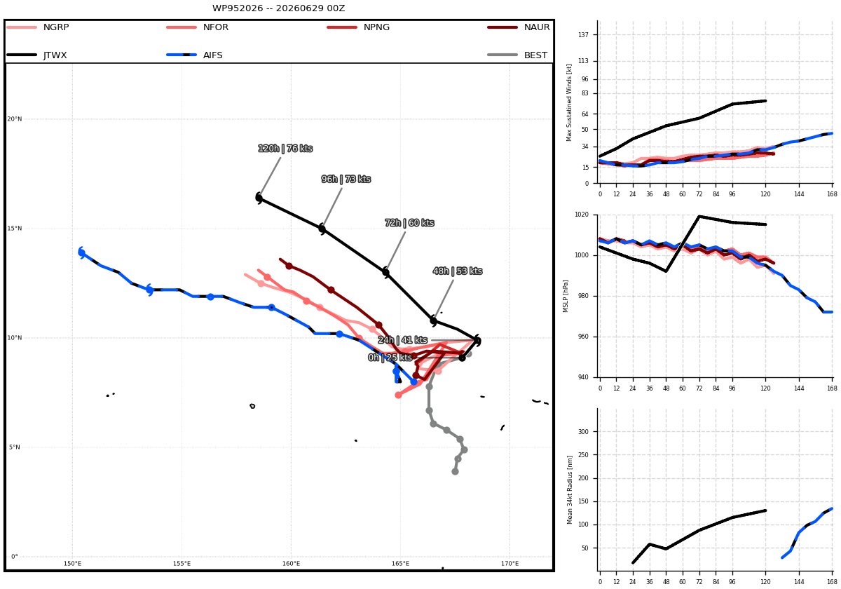 WESTERN PACIFIC: Invest 95W & Invest 96W//29@0900 UTC