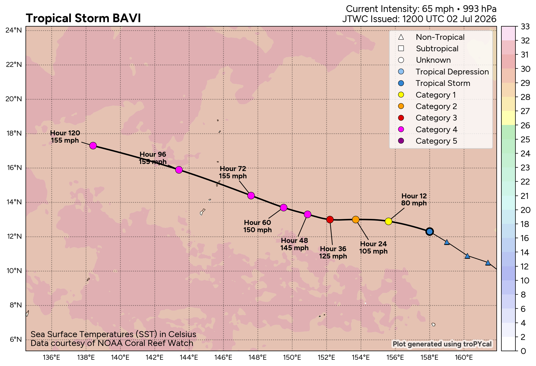 WESTERN PACIFIC: TS 09W(BAVI) RI expected next 48h to Super Typhoon Intensity/TD 10W//SOUTH PACIFIC:Invest 97P//EASTERN PACIFIC:TS 04E(DOUGLAS)//02@1800 UTC 