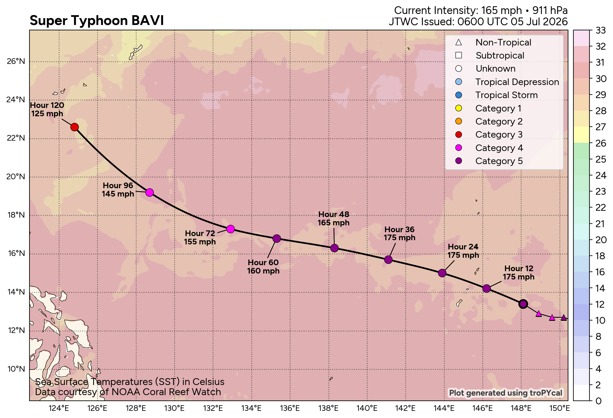 WESTERN PACIFIC: STY 09W(BAVI) CAT 5 US, perfectly circular eye,has intensified to levels above model solutions barring HAFS-A, posing a potential catastrophic threat to the NORTHERN MARIANAS//05@0930 UTC  