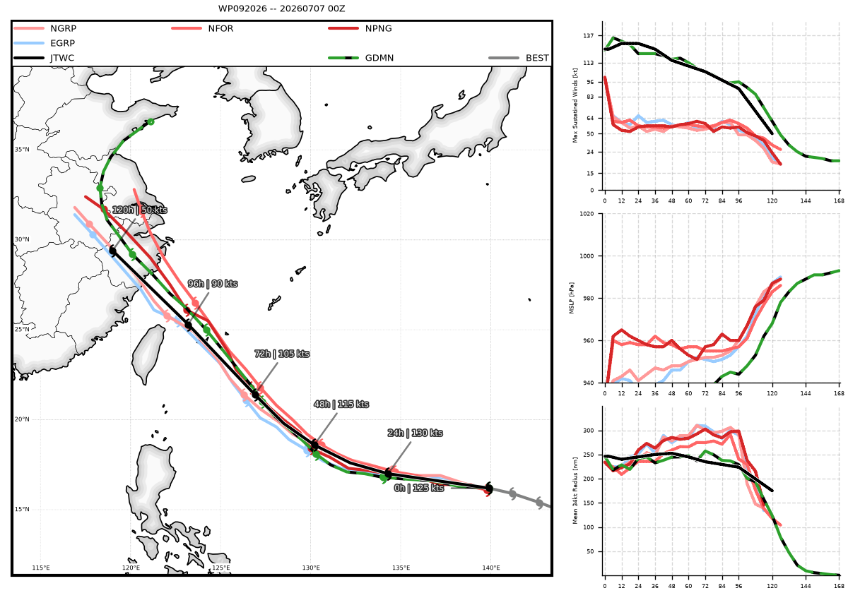 WESTERN PACIFIC: TY 09W(BAVI) CAT 4 US, ERC completed, new Peak Intensity possible next 24h/ Invest 97W//07@1030 UTC