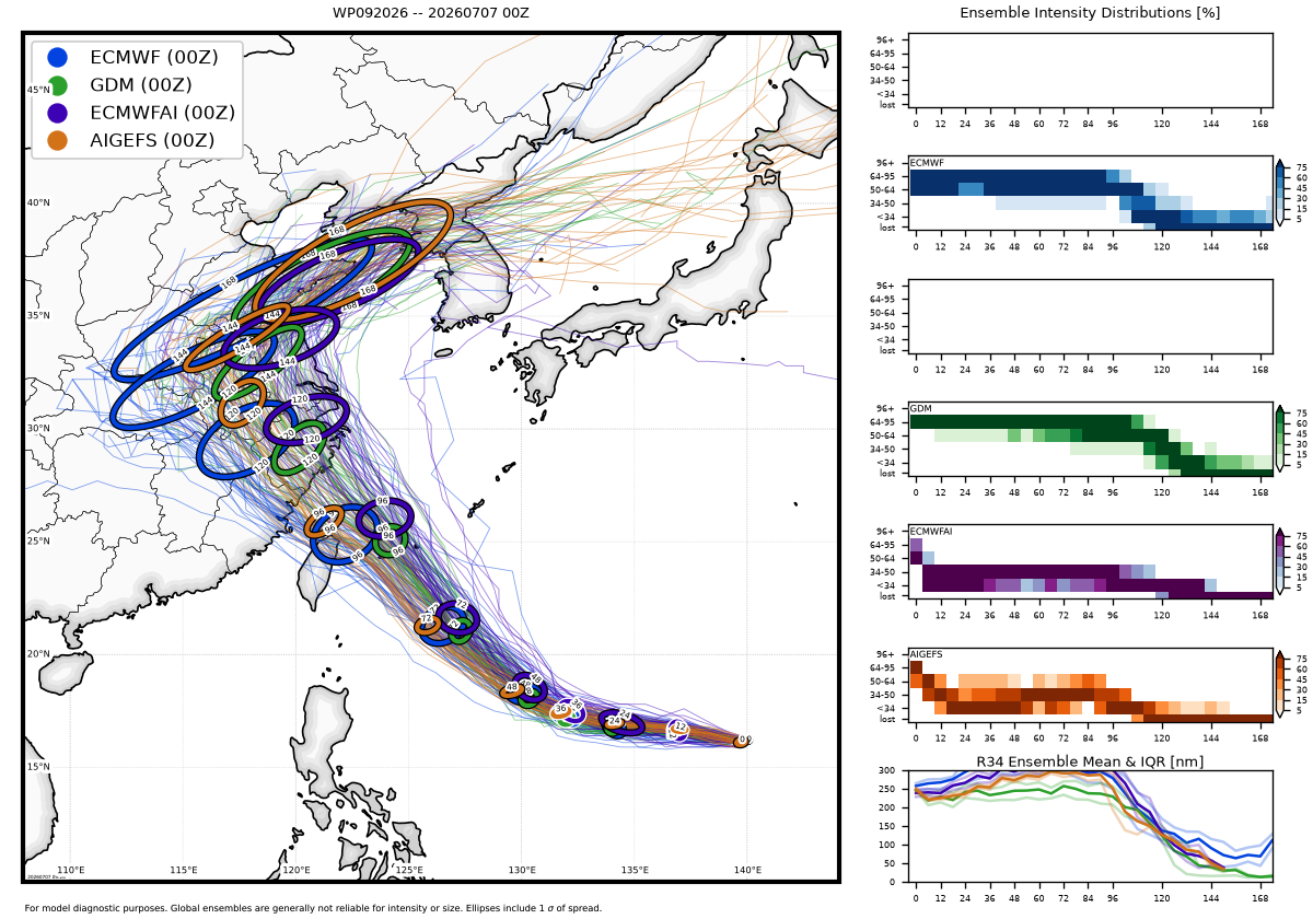 WESTERN PACIFIC: TY 09W(BAVI) CAT 4 US, ERC completed, new Peak Intensity possible next 24h/ Invest 97W//07@1030 UTC