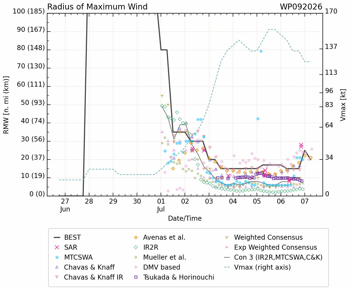 WESTERN PACIFIC: TY 09W(BAVI) CAT 4 US, ERC completed, new Peak Intensity possible next 24h/ Invest 97W//07@1030 UTC