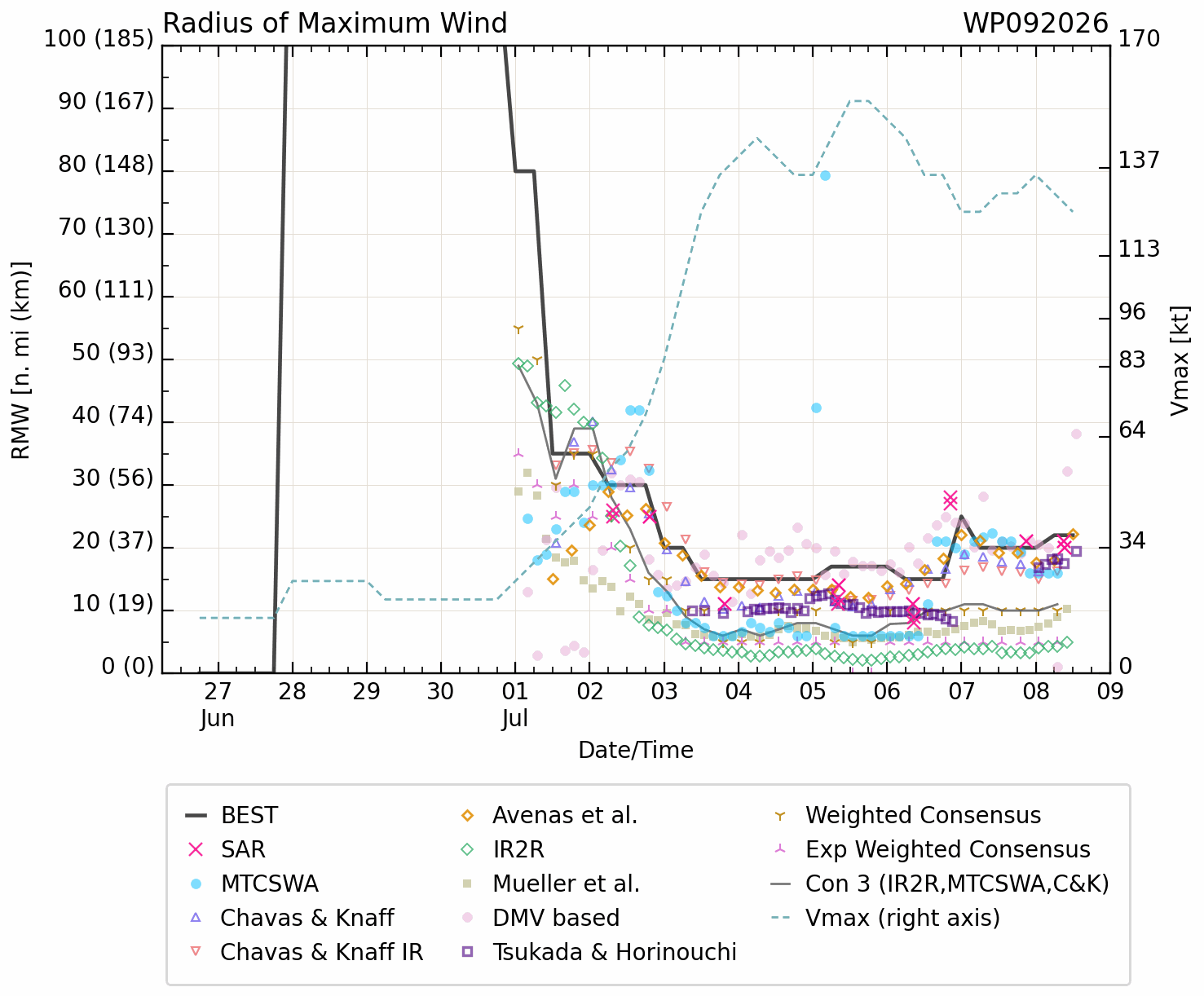 WESTERN PACIFIC: TY 09W(BAVI) peaked at STY Intensity again, now undergoing another ERC, gradually approaching the YAEYMA islands next 48h/Invest 97W//08@1700 UTC 