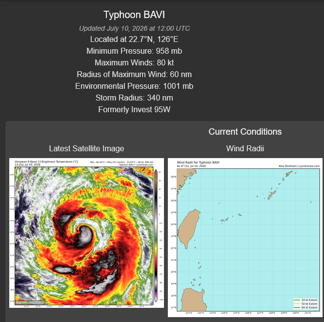 WESTERN PACIFIC: TY 09W(BAVI) CAT 1 US,with a massive circulation, forecast to track very close or over ISHIGAKI island within 12h before making landfall over WENZHOU/Invest 97W/Invest 90C/10@1530 UTC