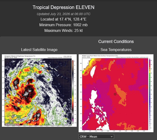 WESTERN PACIFIC: 11W set to gradually intensify next 2 days/EASTERN PACIFIC: 06E(FAUSTO) CAT 1 US/ATLANTIC: 02L(BERTHA)//23@1000 UTC 