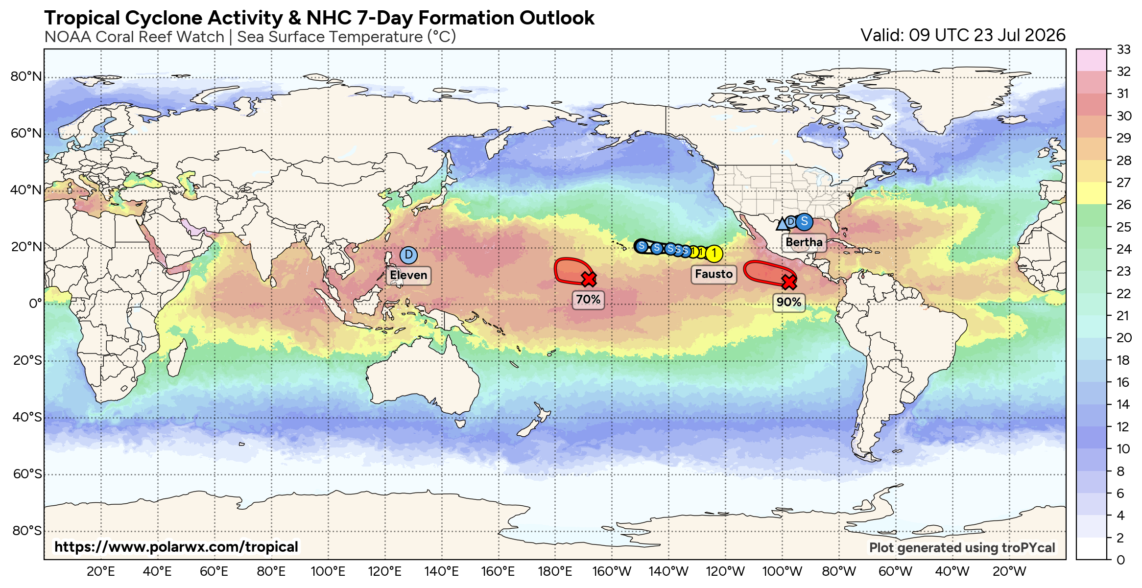 WESTERN PACIFIC: 11W set to gradually intensify next 2 days/EASTERN PACIFIC: 06E(FAUSTO) CAT 1 US/ATLANTIC: 02L(BERTHA)//23@1000 UTC 