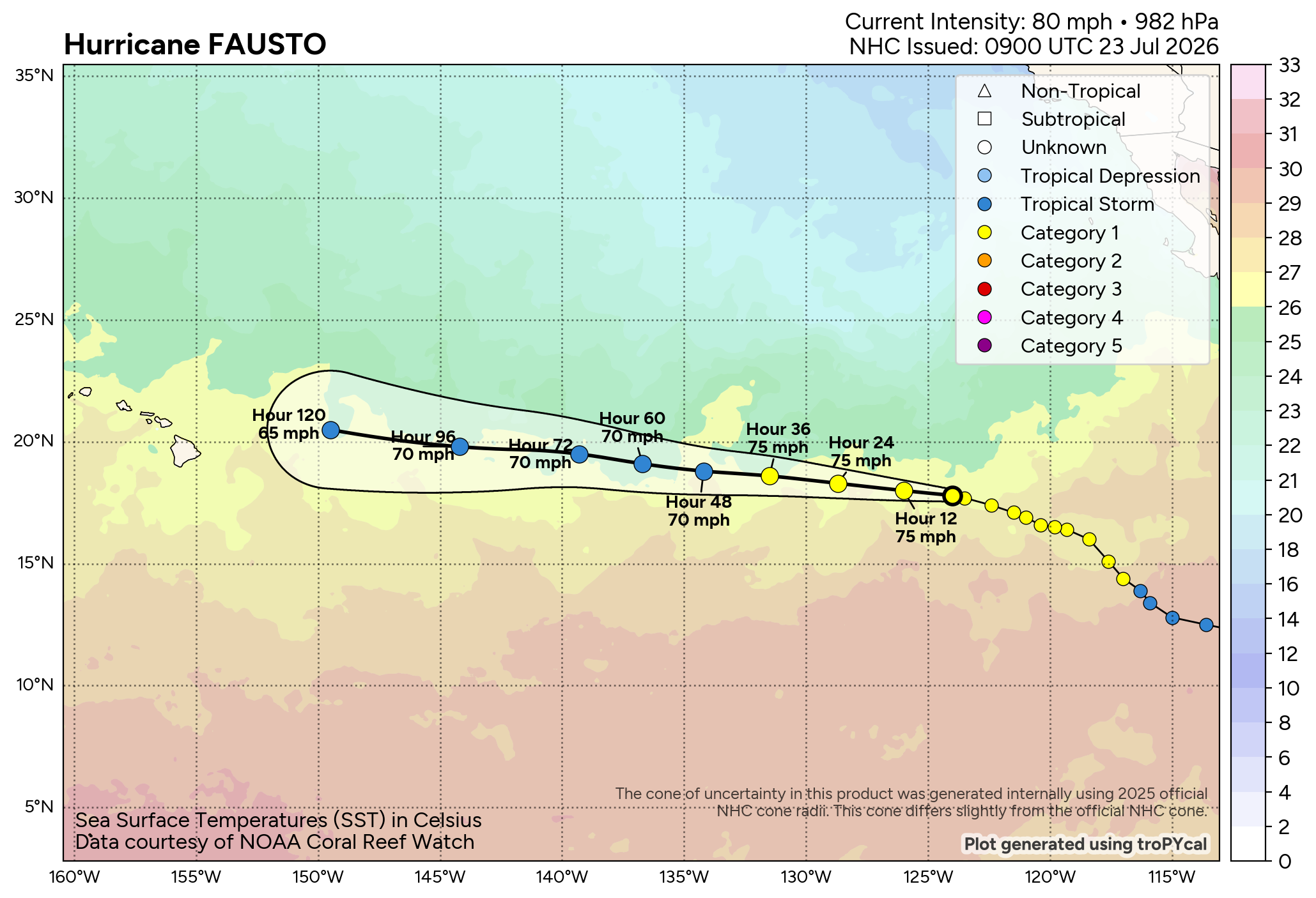 WESTERN PACIFIC: 11W set to gradually intensify next 2 days/EASTERN PACIFIC: 06E(FAUSTO) CAT 1 US/ATLANTIC: 02L(BERTHA)//23@1000 UTC 