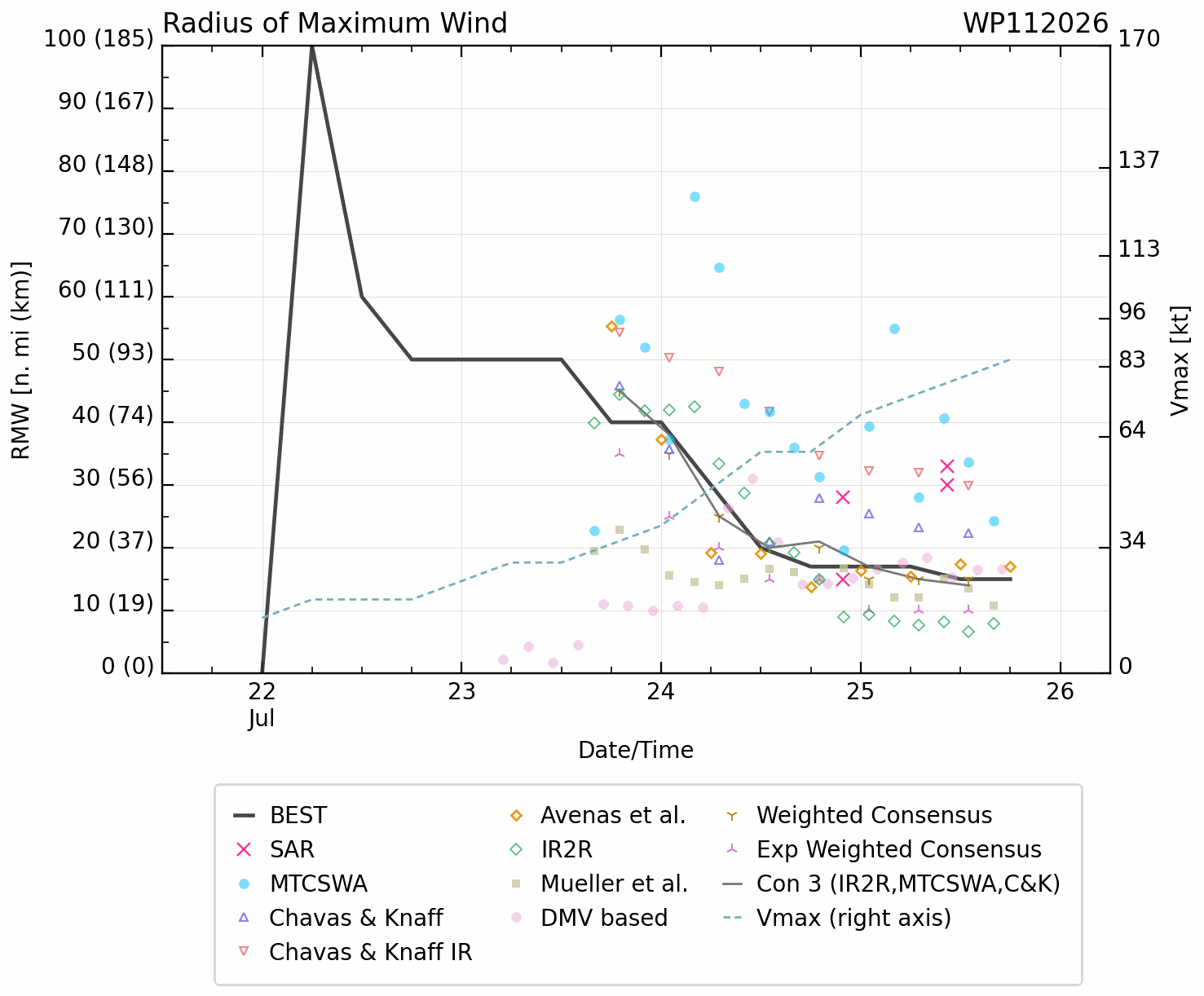 WESTERN PACIFIC: Typhoon 11W(NOUL) CAT 2 US making landfall East of HONG KONG/HU 06E(FAUSTO) CAT 2 /TS 07E(GENEVIEVE) forecast to peak at CAT 4 by 72 hours/Invest 93B//25@2130 UTC 