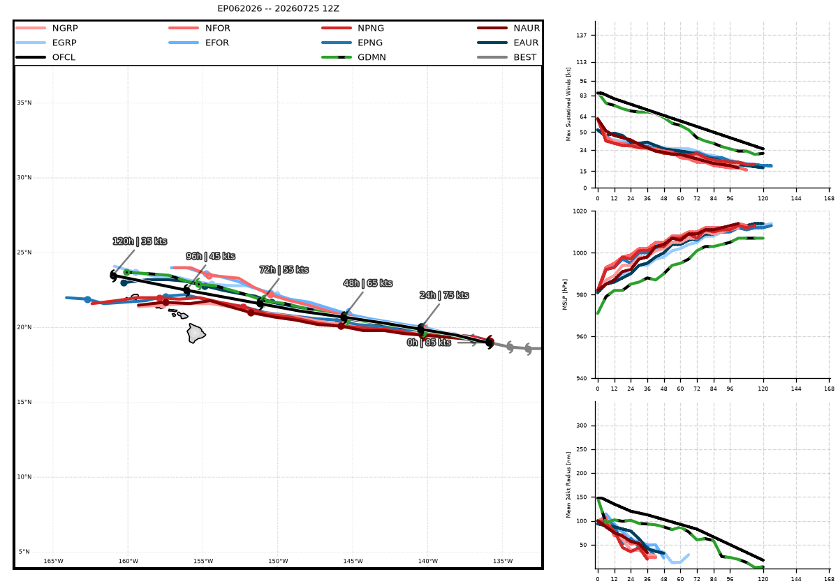 WESTERN PACIFIC: Typhoon 11W(NOUL) CAT 2 US making landfall East of HONG KONG/HU 06E(FAUSTO) CAT 2 /TS 07E(GENEVIEVE) forecast to peak at CAT 4 by 72 hours/Invest 93B//25@2130 UTC 