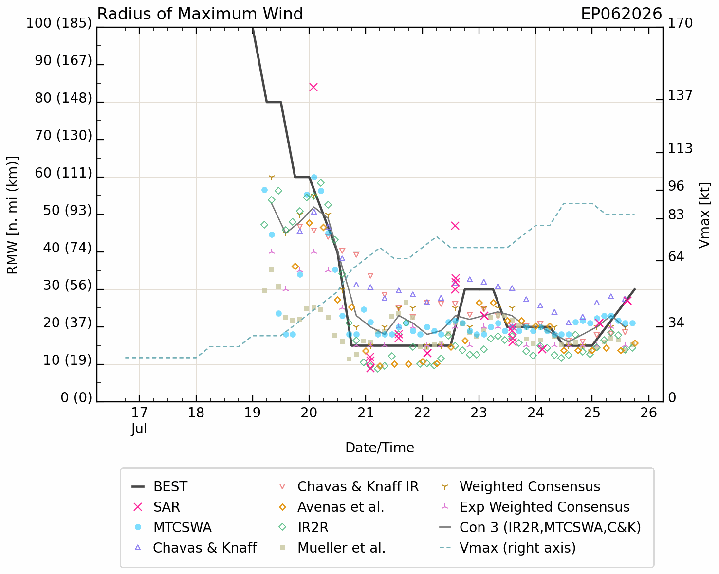 WESTERN PACIFIC: Typhoon 11W(NOUL) CAT 2 US making landfall East of HONG KONG/HU 06E(FAUSTO) CAT 2 /TS 07E(GENEVIEVE) forecast to peak at CAT 4 by 72 hours/Invest 93B//25@2130 UTC 