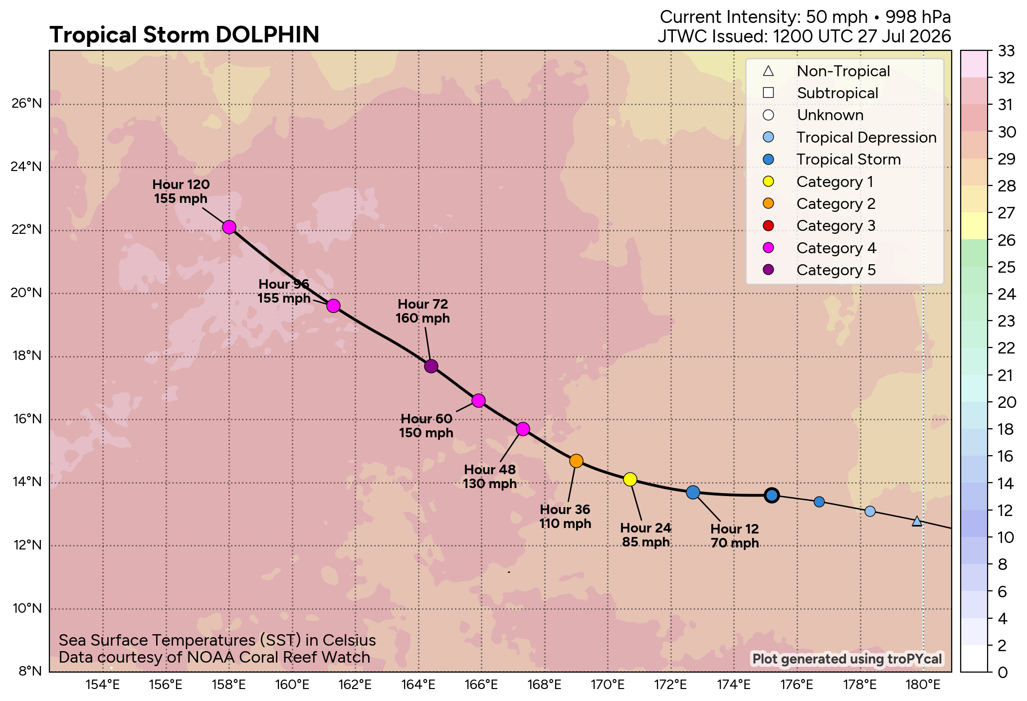 WESTERN PACIFIC: TS 12W(DOLPHIN) forecast to reach Typhoon Intensity within 24 hours and be a Super Typhoon by 60 hours/EASTERN PACIFIC: Hurricane 07E(GENEVIEVE) Extreme Rapid Intensification from CAT 1 US to CAT 5 in 24 hours/27@1630 UTC