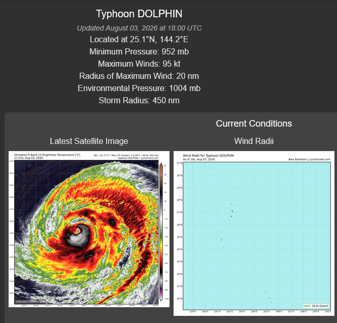 WESTERN PACIFIC: TY 12W(DOLPHIN) CAT 2 US, 4th ERC failed to complete, tracking close to IWO TO island within 12 hours/Invest 94W//03@2230 UTC