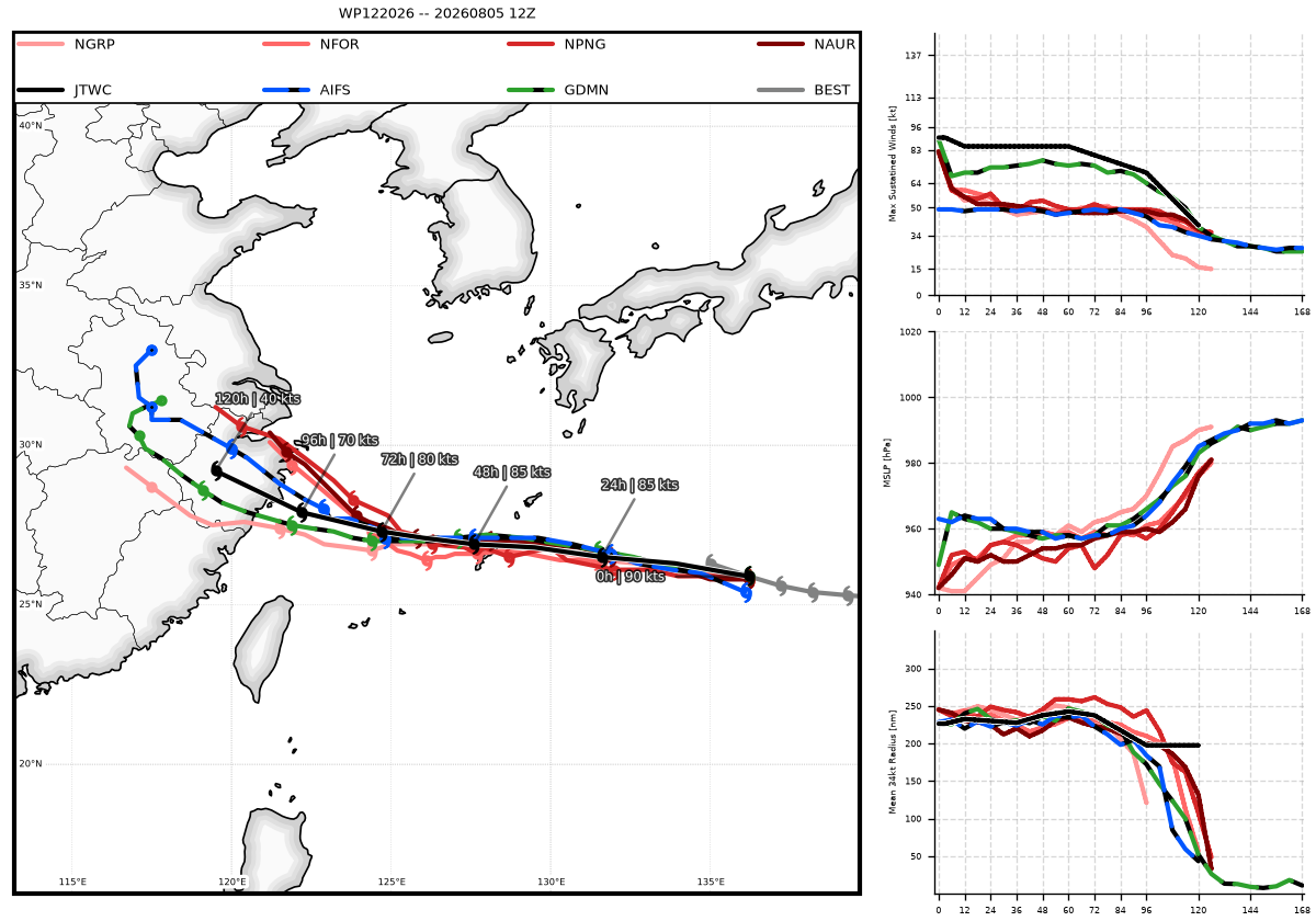 WESTERN PACIFIC: TY 12W(DOLPHIN) down from CAT4 US to CAT 1 in 36h, gradually approaching OKINAWA/TS 13W(KUJIRA)/Invest 96W//05@2200 UTC