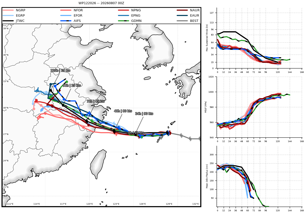 WESTERN PACIFIC: TY 12W(DOLPHIN) CAT 2 US, the pinhole eye scrapes the coast of NW OKINAWA,landfall in CHINA forecast in approx 60h/TS 14W(CHAN HOM)/Invests 97W & 98W//07@1030 UTC
