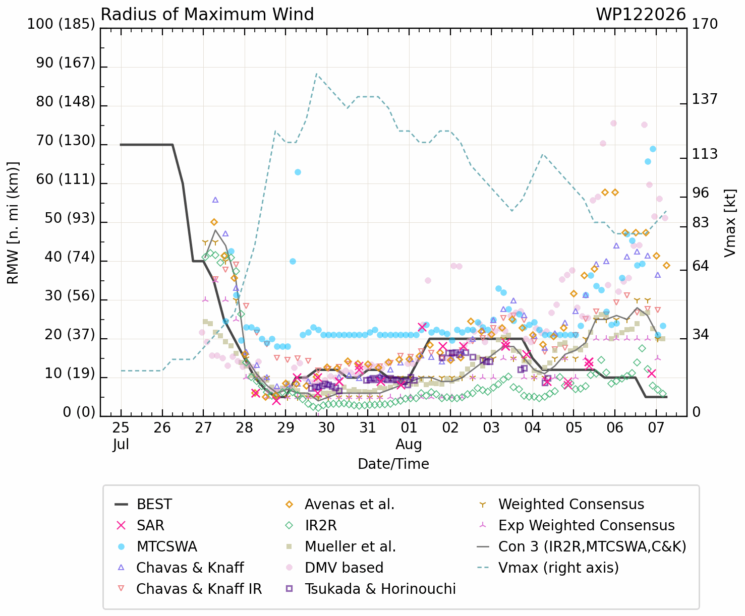 WESTERN PACIFIC: TY 12W(DOLPHIN) CAT 2 US, the pinhole eye scrapes the coast of NW OKINAWA,landfall in CHINA forecast in approx 60h/TS 14W(CHAN HOM)/Invests 97W & 98W//07@1030 UTC