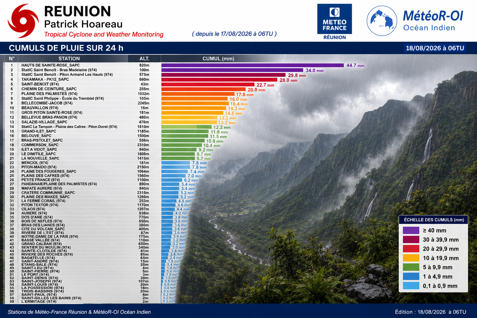 REUNION: données climatologiques du 18/08/2026