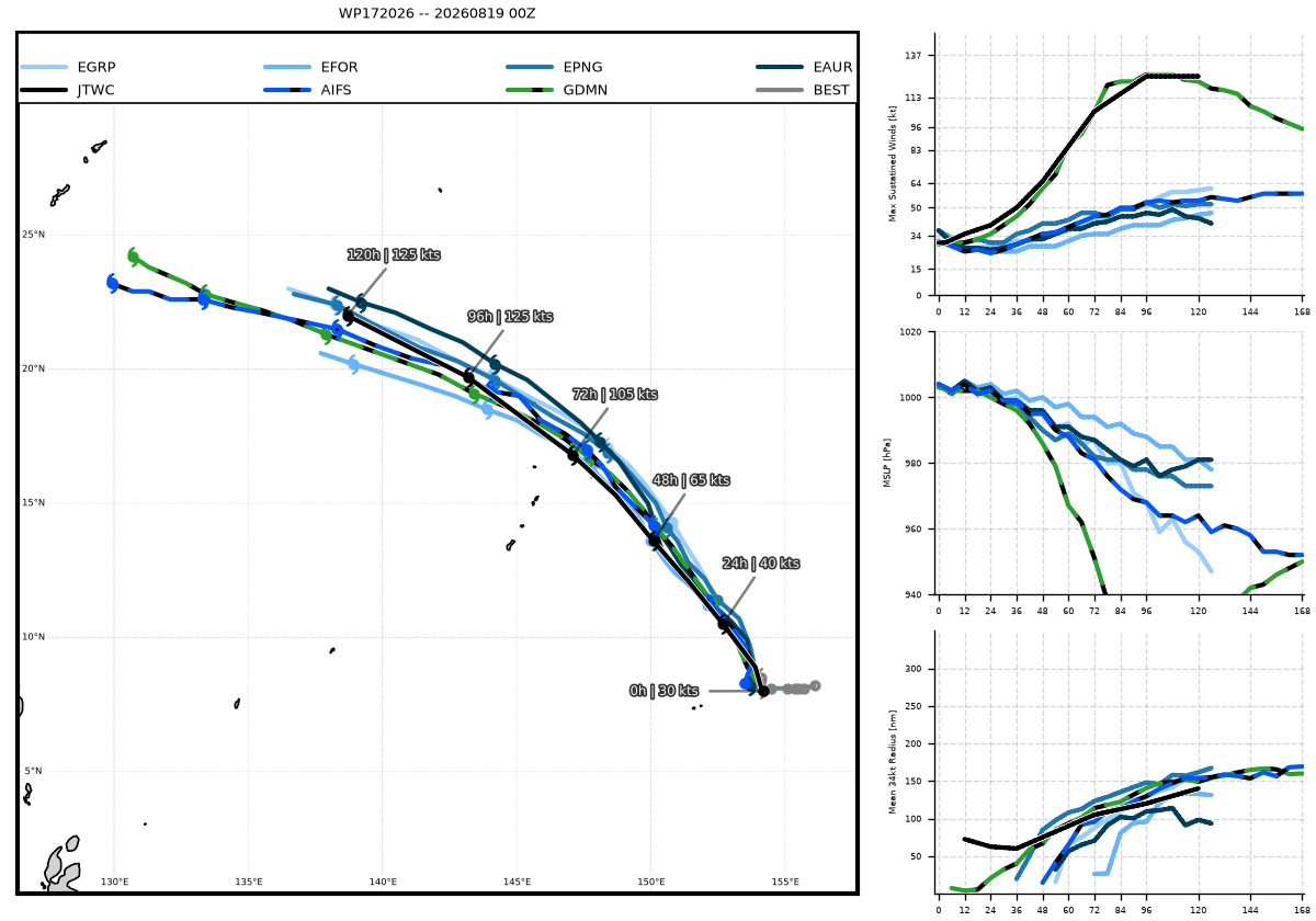 WESTERN PACIFIC: TS 17W(SAUDEL) to reach Typhoon Intensity within 48h/Invests 94W,95W,96W/CENTRAL PACIFIC: HU 01C(LALA) peaks at CAT 4 US//19@1015 UTC