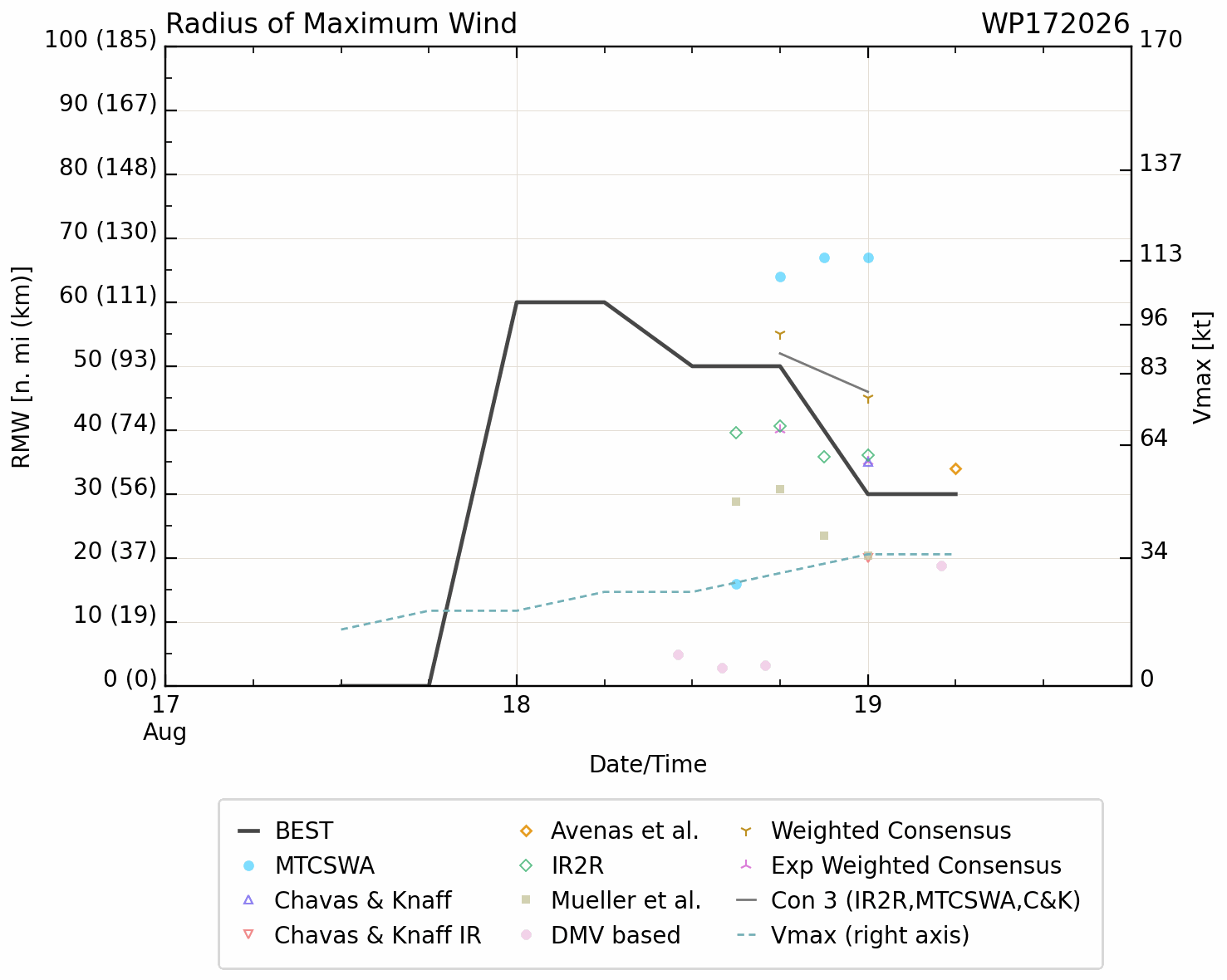 WESTERN PACIFIC: TS 17W(SAUDEL) to reach Typhoon Intensity within 48h/Invests 94W,95W,96W/CENTRAL PACIFIC: HU 01C(LALA) peaks at CAT 4 US//19@1015 UTC