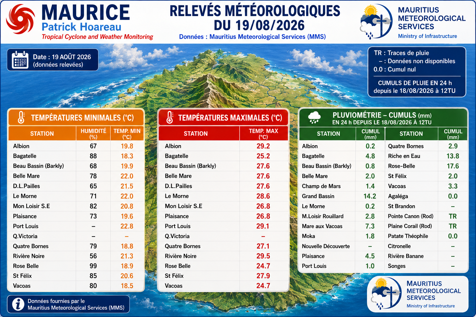 MAURICE: données climatologiques du 19/08/2026