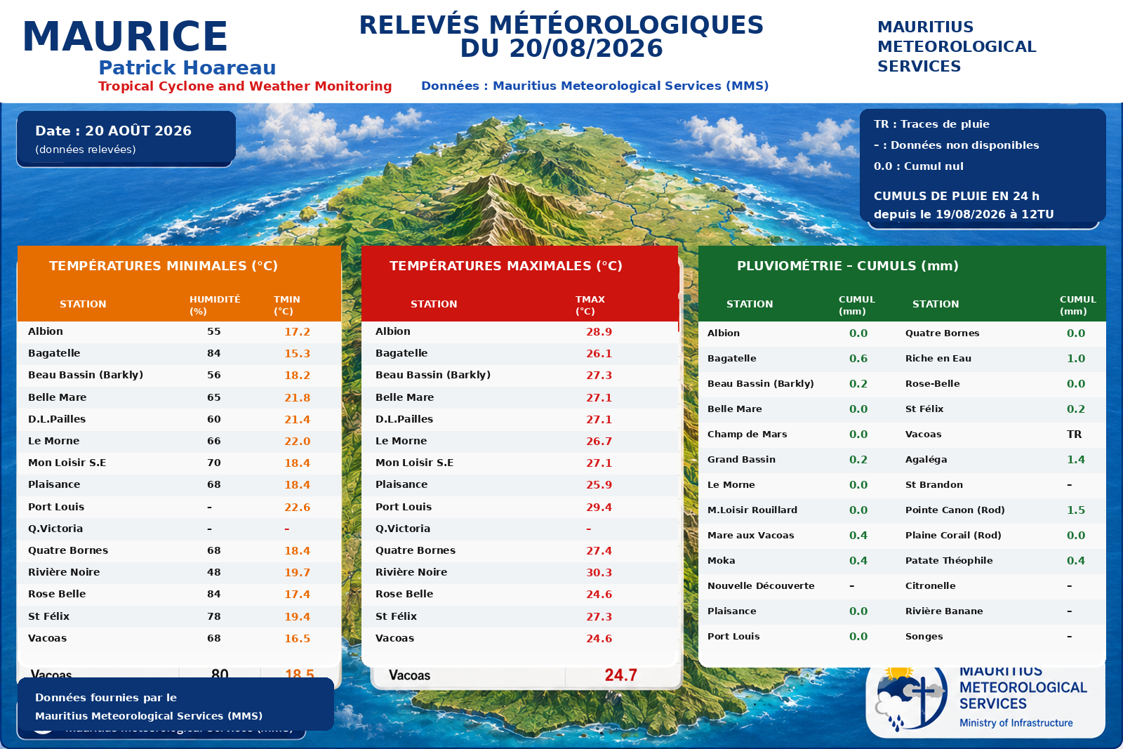 MAURICE: données climatologiques du 20/08/2026