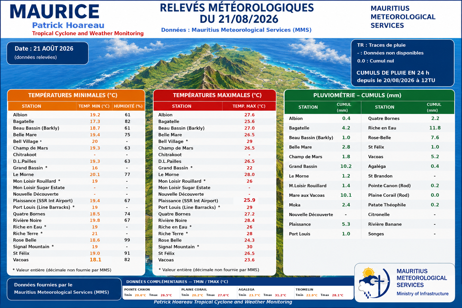 MAURICE: données climatologiques du 21/08/2026