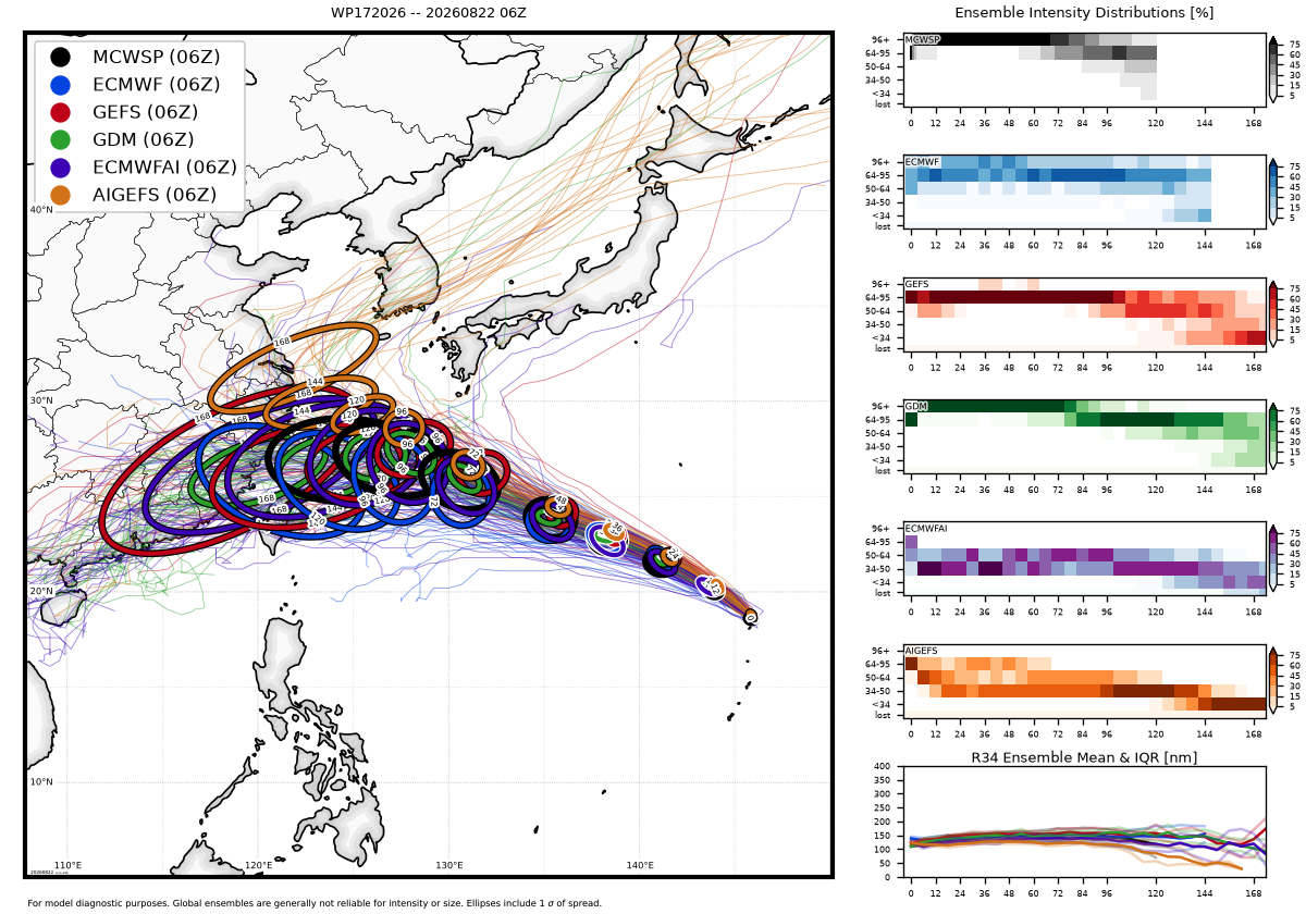 WESTERN PACIFIC:TY 17W(SAUDEL) CAT 3 US,RI past 24 hours,forecast to peak at Super Typhoon Intensity by 36h/TS 18W(NARRA)/Invest 94W/CENTRAL PACIFIC:TD 19W/94W/CENTRAL PACIFIC:HU 01C(LALA) /TS 02C(MOKE)//22@1630 UTC