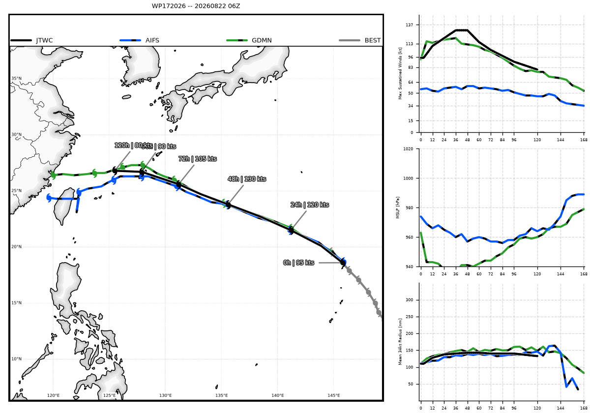WESTERN PACIFIC:TY 17W(SAUDEL) CAT 3 US,RI past 24 hours,forecast to peak at Super Typhoon Intensity by 36h/TS 18W(NARRA)/Invest 94W/CENTRAL PACIFIC:TD 19W/94W/CENTRAL PACIFIC:HU 01C(LALA) /TS 02C(MOKE)//22@1630 UTC