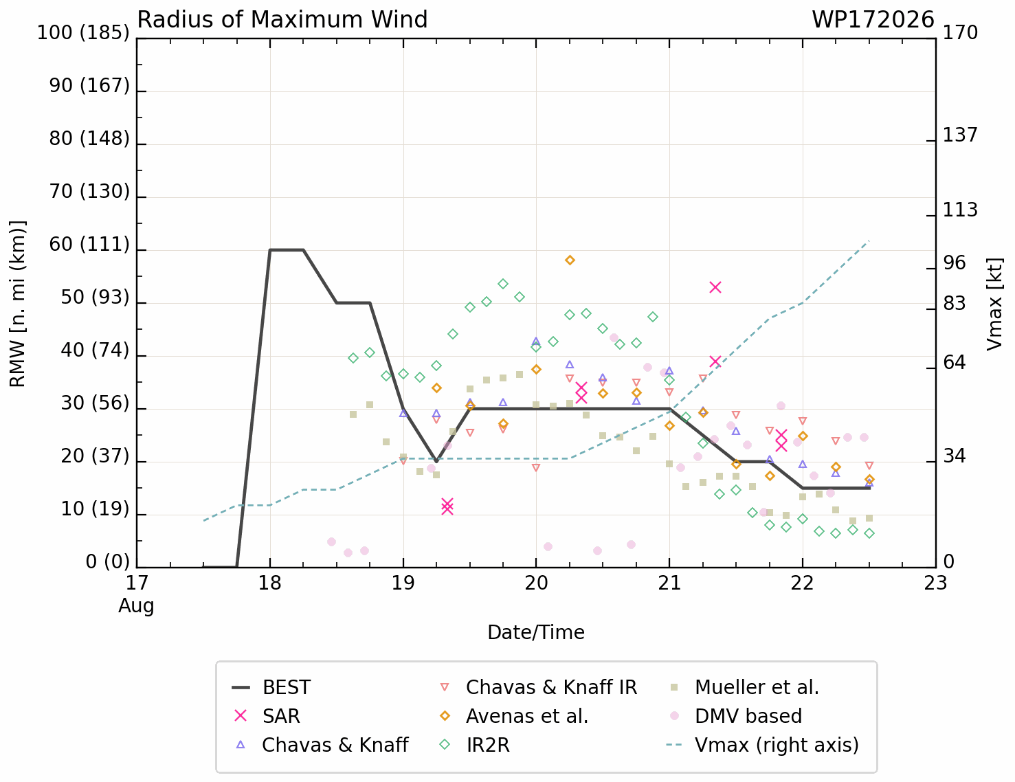 WESTERN PACIFIC:TY 17W(SAUDEL) CAT 3 US,RI past 24 hours,forecast to peak at Super Typhoon Intensity by 36h/TS 18W(NARRA)/Invest 94W/CENTRAL PACIFIC:TD 19W/94W/CENTRAL PACIFIC:HU 01C(LALA) /TS 02C(MOKE)//22@1630 UTC
