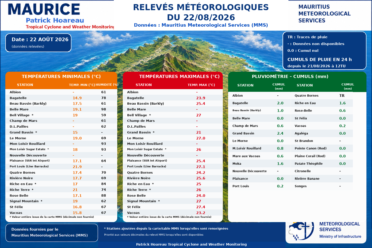 MAURICE: données climatologiques du 22/08/2026