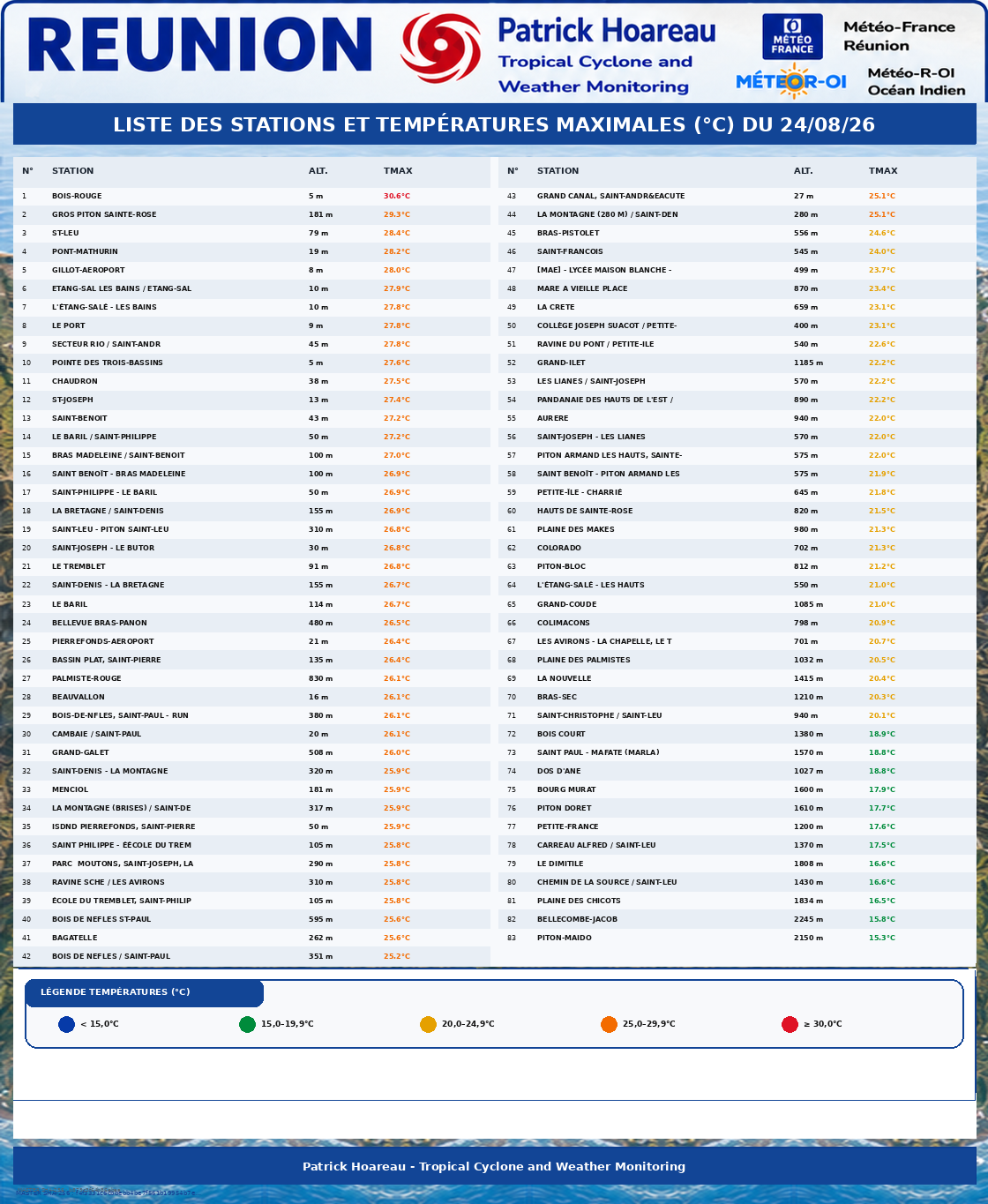 REUNION: données climatologiques du 24/08/2026