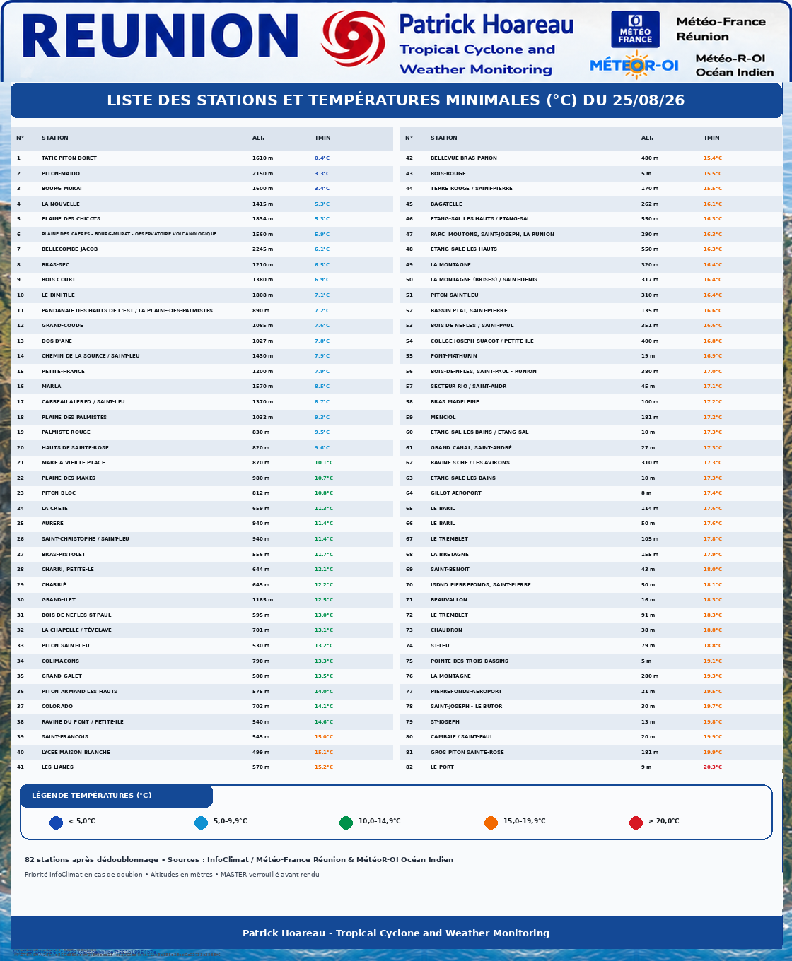 ILES SOEURS: Maurice/Réunion/Rodrigues/Agaléga/Tromelin: relevés climatologiques du 25/08/26