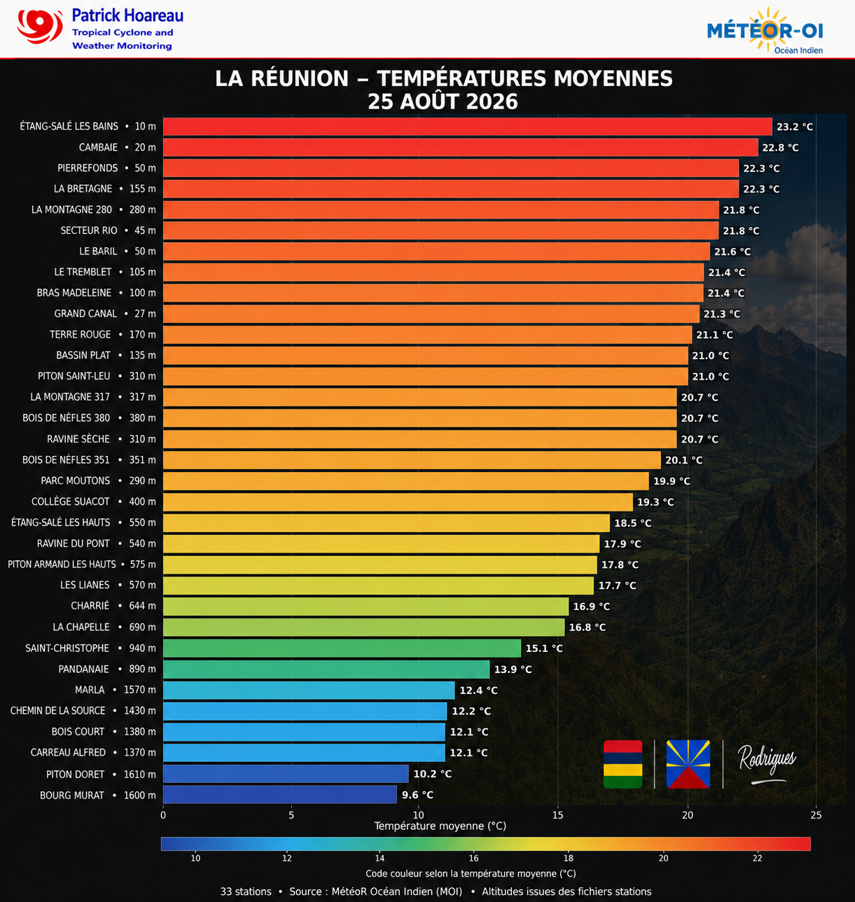ILES SOEURS: Maurice/Réunion/Rodrigues/Agaléga/Tromelin: relevés climatologiques du 25/08/26