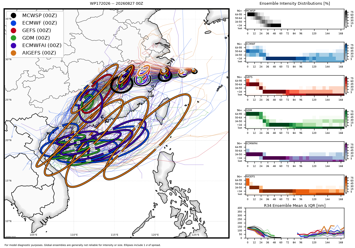 WESTERN PACIFIC: TY 17W(SAUDEL)CAT 1 US to make landfall over Eastern CHINA before 24 hours/TS 20W/TS 21W(ETAU)/CPA:TS 01C(LALA) still there/EPA:09E(ISELLE)/93E/94E/ATL:96L//27@1100 UTC