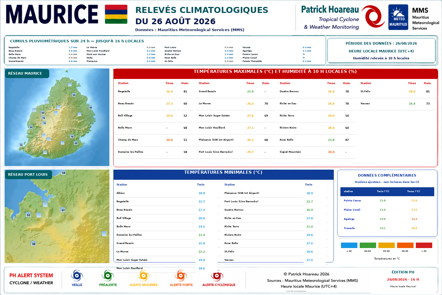 ILES SOEURS: Maurice/Réunion/Rodrigues/Agaléga/Tromelin: relevés climatologiques du 26/08/26
