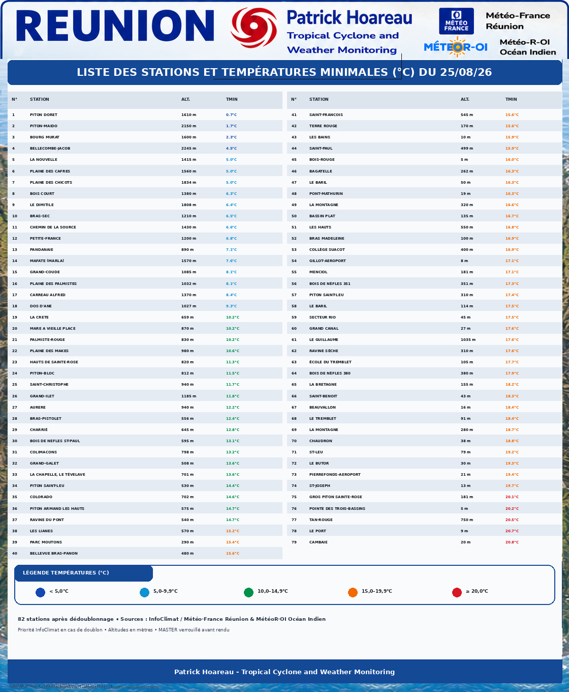 ILES SOEURS: Maurice/Réunion/Rodrigues/Agaléga/Tromelin: relevés climatologiques du 26/08/26