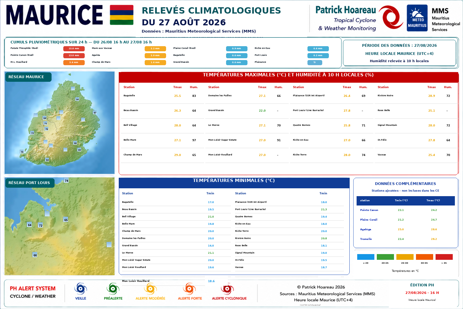 ILES SOEURS: Maurice/Réunion/Rodrigues/Agaléga/Tromelin: relevés climatologiques du 27/08/26