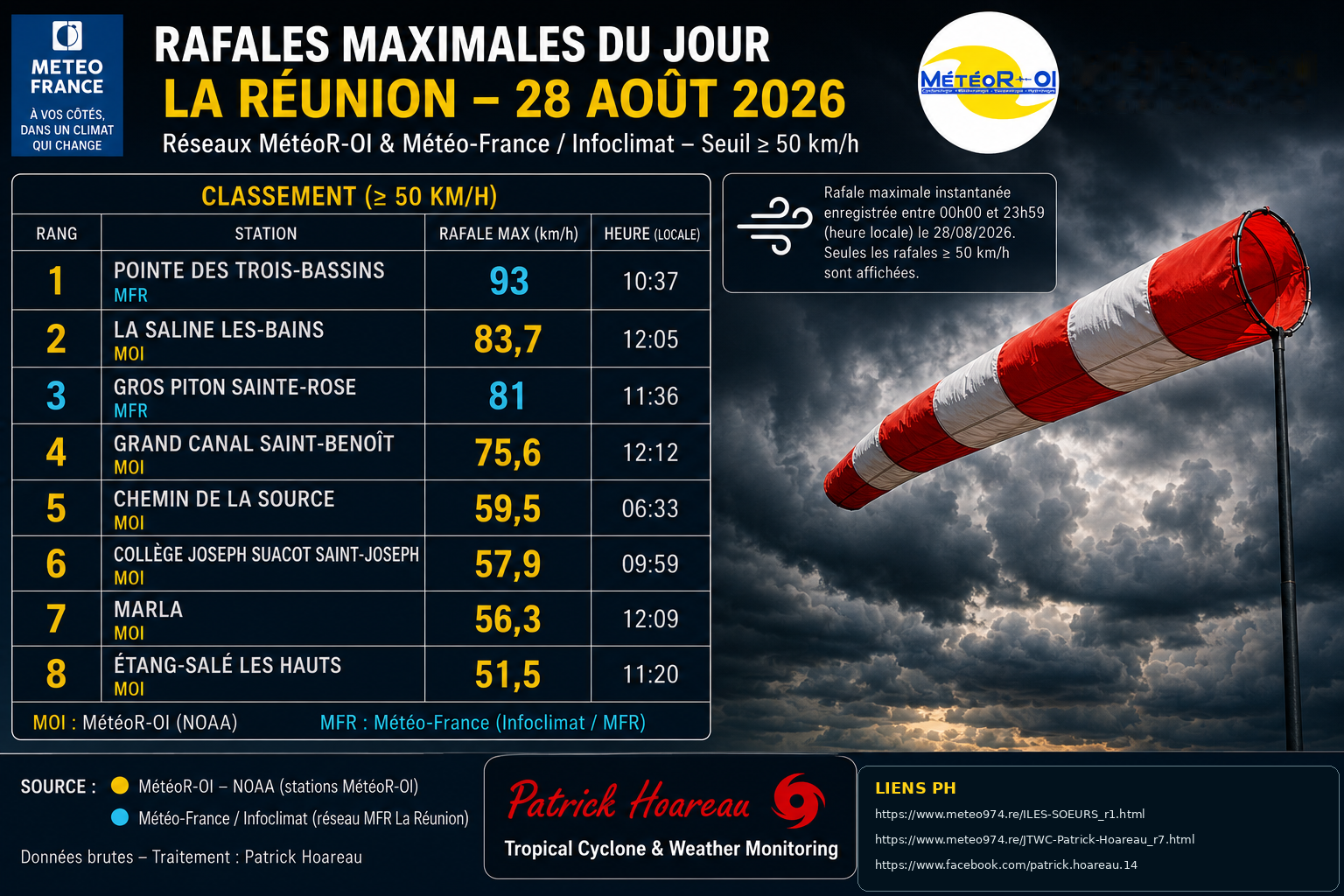ILES SOEURS: Maurice/Réunion/Rodrigues/Agaléga/Tromelin: relevés climatologiques du 28/08/26
