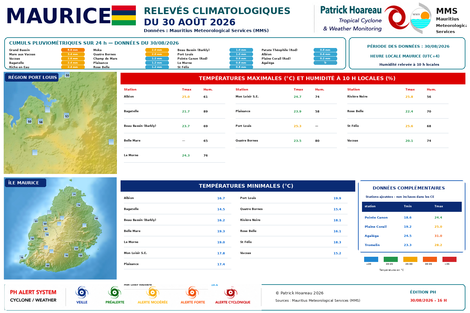 ILES SOEURS: Maurice/Réunion/Rodrigues/Agaléga/Tromelin: relevés climatologiques du 30/08/26