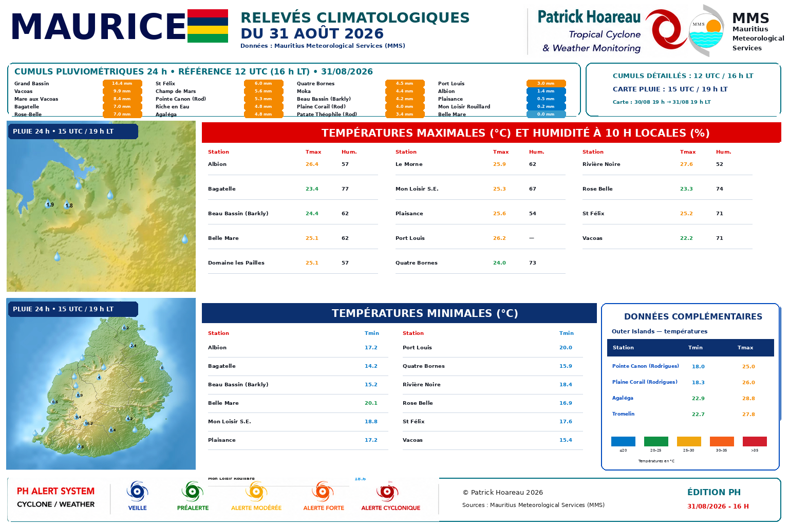 ILES SOEURS: Maurice/Réunion/Rodrigues/Agaléga/Tromelin: relevés climatologiques du 31/08/26